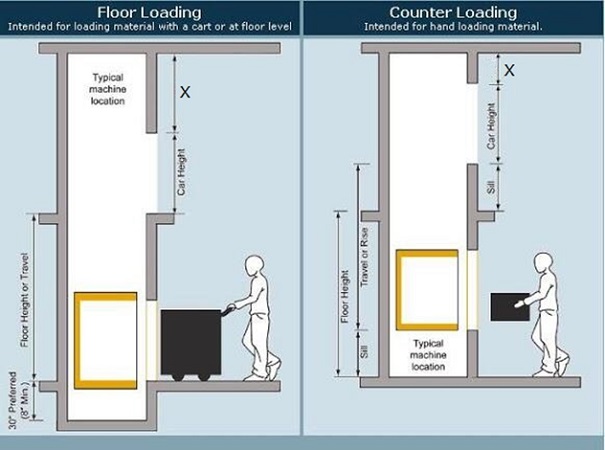 dumbwaiter lift suppliers in uae